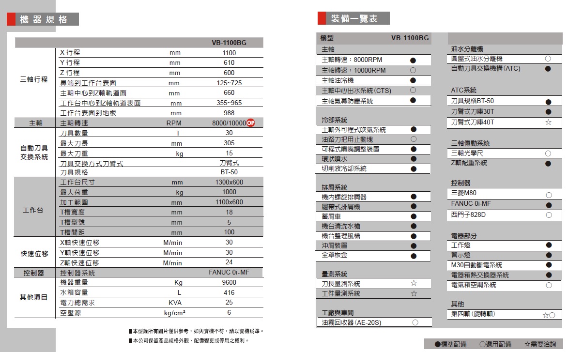 配置1